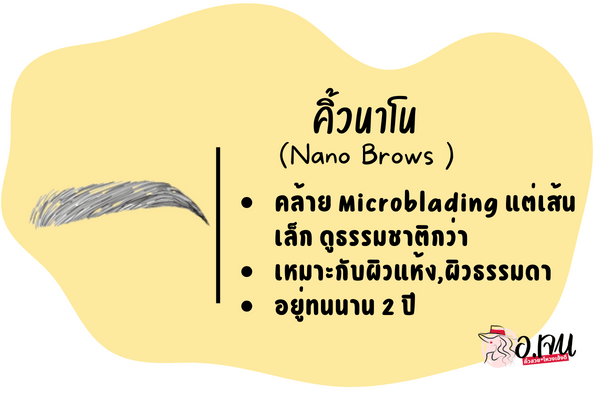 จุดเด่นของ nano